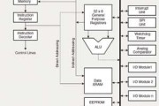 采用ATMEL AVR微控制器的开发方案