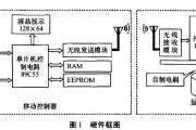 基于线阵LED的动态显示系统设计