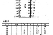 数字电路中的4000系列数字电路,4529双4道/单8通道模拟数据开关