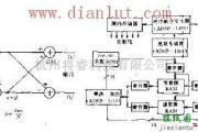 电源电路中的快速傅里叶变换算法FFT运算器电路图