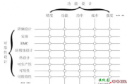 这是一篇很完整的元器件选型指南-电子技术方案|电路图讲解