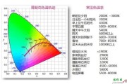 led灯具基础知识_led灯怎么接线