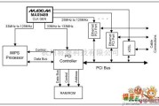 微机电路中的SOHO路由器系统框电路图