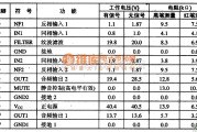 音频电路中的LA4520-单片立体声放音集成电路图