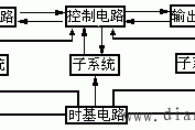 数字电路系统的组成与类别