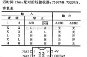 数字电路中的驱动器和通信电路引脚及主要特性DS55110A/75110A双线驱动器