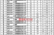 集成电路构成的信号产生中的CVD一lSVCD视盘机解码集成电路图