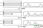 虚拟超声波无损探伤系统前端电路设计实现