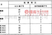 大众（上汽）中的桑塔纳电控系统组件的检测电路图