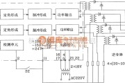 可控硅专项中的KJN4逆变换相板电原理图