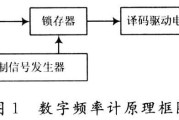 数字频率计课程设计，简易频率计设计理论