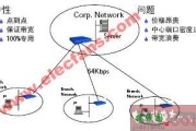 专用线路介绍,专用线路协议-HDLC