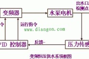 变频控制恒压供水系统电路简析