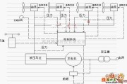 电机控制专区中的风力发电机原理电路图