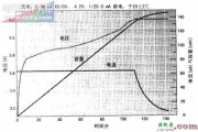 实用的锂电池充电器的制作