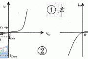 稳压二极管的工作原理及应用