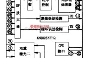 集成音频放大中的AN8825NFHQ DVD机芯前端处理集成电路图