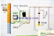 家庭照明电路和插座接线图解