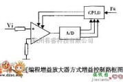 集成电路构成的信号产生中的可编程增益放大器方式增益控制路框电路图