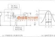 调节放大中的单调谐放大电路