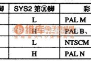 集成电路构成的信号产生中的制式控制关系表电路图