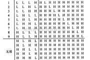 数字电路中的74系列数字电路7442A.74L42等BCD-十进制译码器