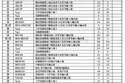 显示器电源中的MN67730MH数字式DVD音频解码莱成电路图