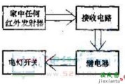 红外遥控电灯开关电路图 - 自制电灯遥控开关电路详细介绍（两款电灯遥控开关电路）