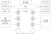 基于μC／OS—II的数据采集控制系统设计