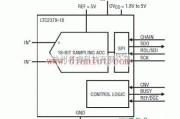 LTC2379-18方框图