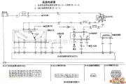 悦达起亚中的悦达起亚底盘电路图