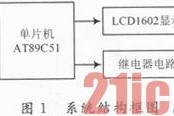 一种简易温控智能风扇控制系统的设计