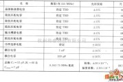 无线发射中的TH72002 ASK 315 MHz发射器电路图