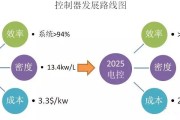 2025年美国电动汽车驱动电机电控“路线图”解读