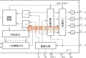 红外线热释遥控中的MCl45027的内部电路结构框图