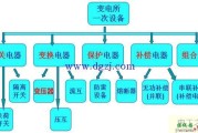 电气二次原理接线图及阅读原理图方法