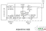 射频放大器电路中的全面详解射频技术原理电路及设计电路