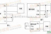 调节端在输入侧图