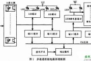 基于ISA总线多通道控制电路的设计