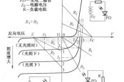 红外线热释遥控中的光电二极管的伏安特性曲线