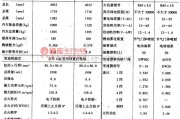 大宇中的大宇希望轿车主要技术参数电路图