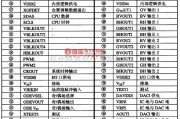 自动控制中的CMOO2lAF会聚校正控制集成电路图