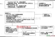 大宇中的大宇希望轿车故障码34的诊断电路图