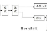 线性直流稳压电源的工作原理及电路方案设计-电路图讲解-电子技术方案