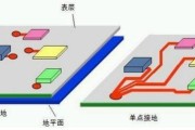 多层PCB电路板的接地方式