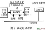 检测电路中的CAN总线和MSP430的CO(一氧化碳)红外检测系统设计