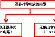 乙类双电源互补对称功率放大电路