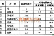 电机控制专区中的μPCl498H　场扫描输出集成电路图