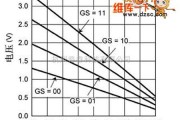 传感器电路中的lm94022的输出特性电路图