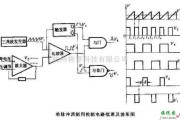 电源电路中的单脉冲调制法